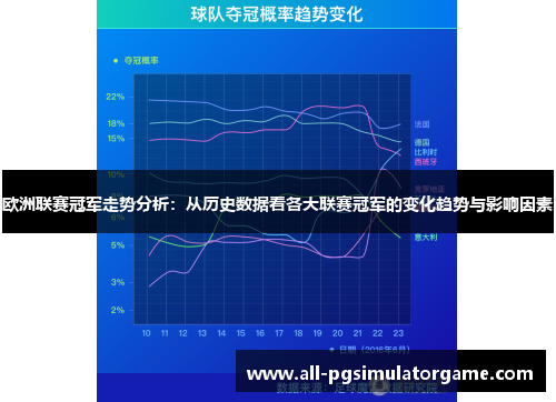 欧洲联赛冠军走势分析：从历史数据看各大联赛冠军的变化趋势与影响因素
